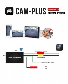WiFi modul för trådlös kameraöverföring